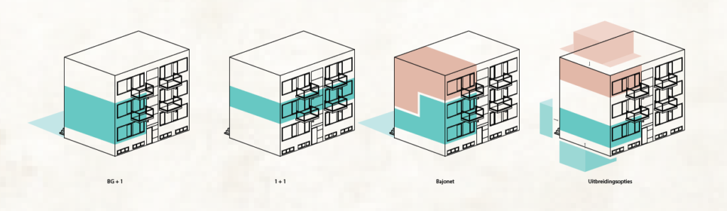 AFGEROND - 2022 t/m 2023, Rotterdam, NPRZ Eilandbuurt,  Renovatie